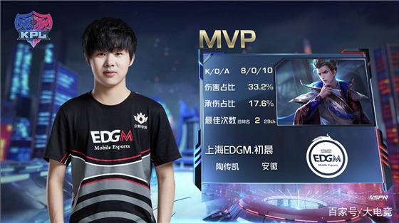 利能力的持 利能力的持