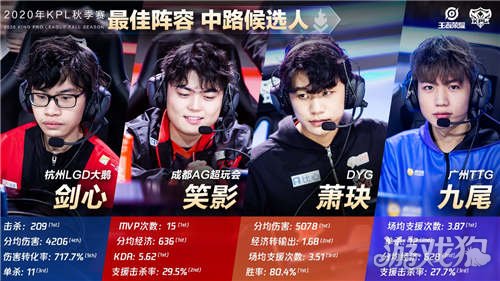 名既能补防 名既能补防